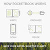 rocketbook-core-smart-reusable-notebook-cloud-notebook-rocketbook-core-notebook-13640587837512_2000x_1_0452a5cd-b3f8-4e24-94be-f01a8bcd6a5b.jpg